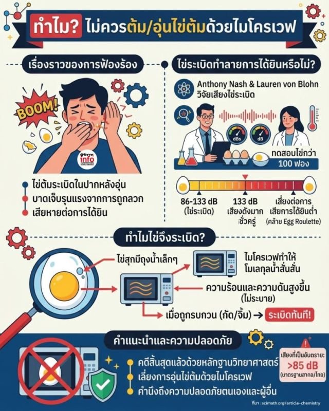 เตือนภัย! ทำไมการต้มไข่ทั้งฟองในไมโครเวฟถึงอันตรายและเสี่ยงระเบิด
