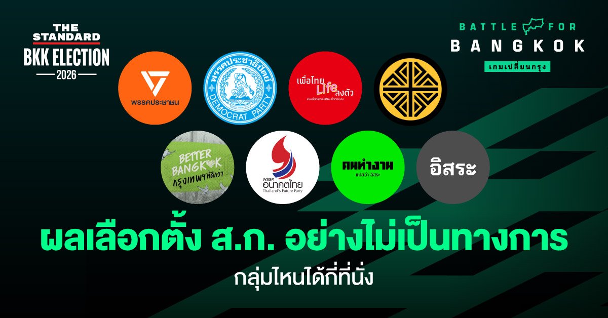 กทม. ประกาศผลคะแนนเลือกตั้งผู้ว่าฯ และ ส.ก. อย่างไม่เป็นทางการแล้ว
