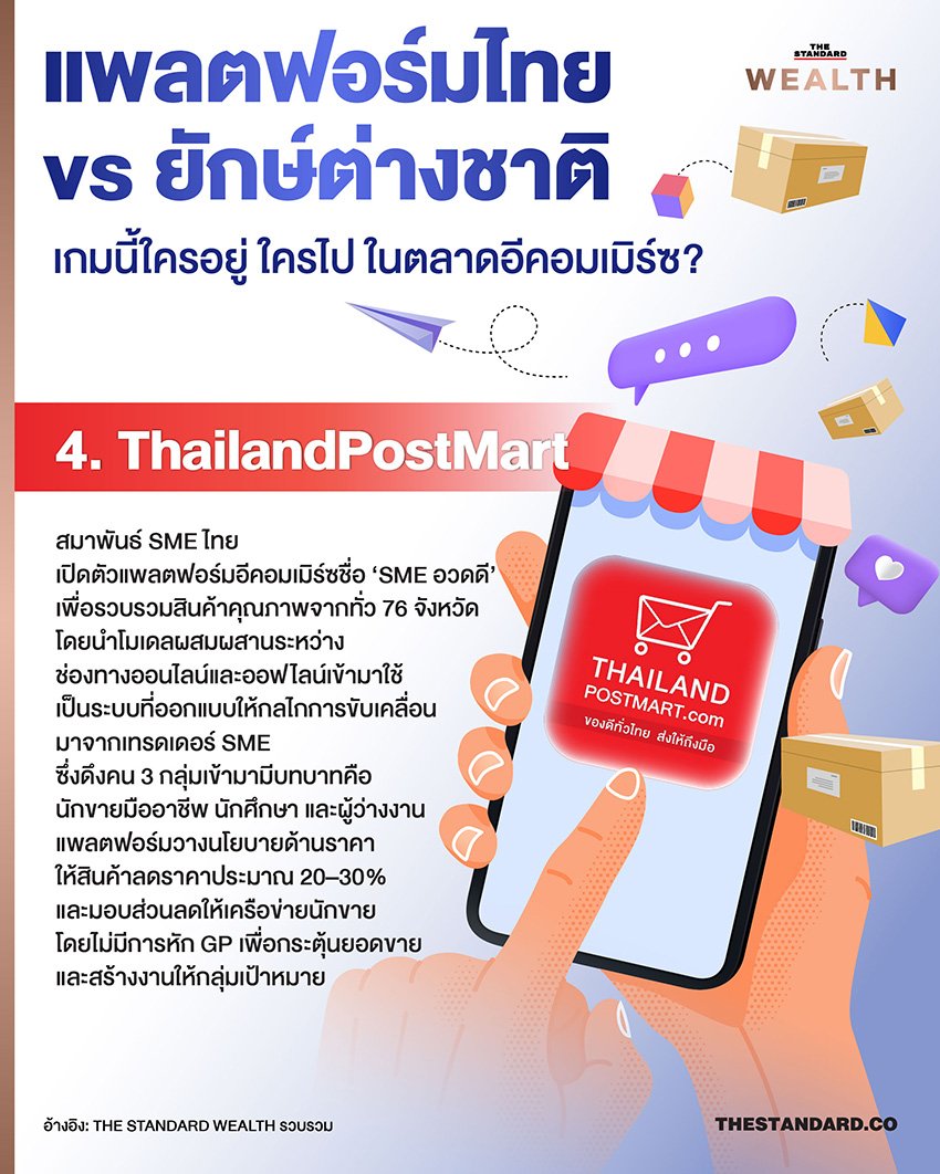 ศึกอีคอมเมิร์ซเดือด! กขค. จับตาแพลตฟอร์มต่างชาติ หลังผู้เล่นไทยทยอยถอนตัว
