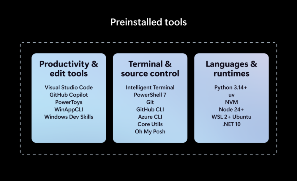 ไมโครซอฟท์เปิดตัว Project Zenith พลิกโฉม Windows 11 เพื่อนักพัฒนา AI